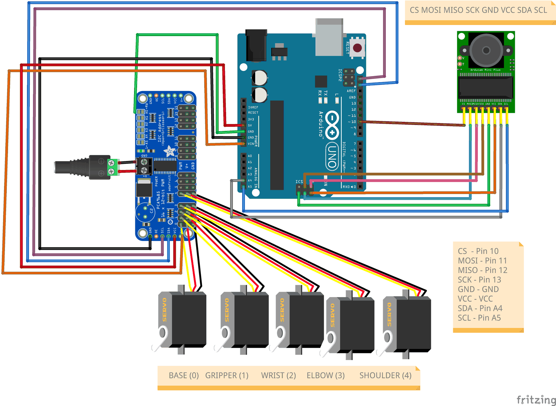 Wiring diagram: Arduino UNO, PCA9685 servo driver on I2C, five servos, and an ArduCam Mini on SPI